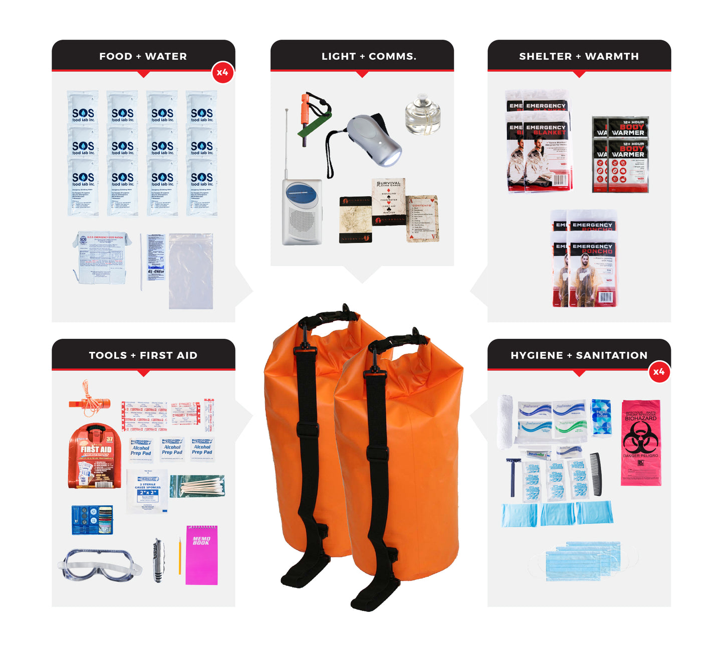 4 Person Essential Survival Kit in a Dry Bag