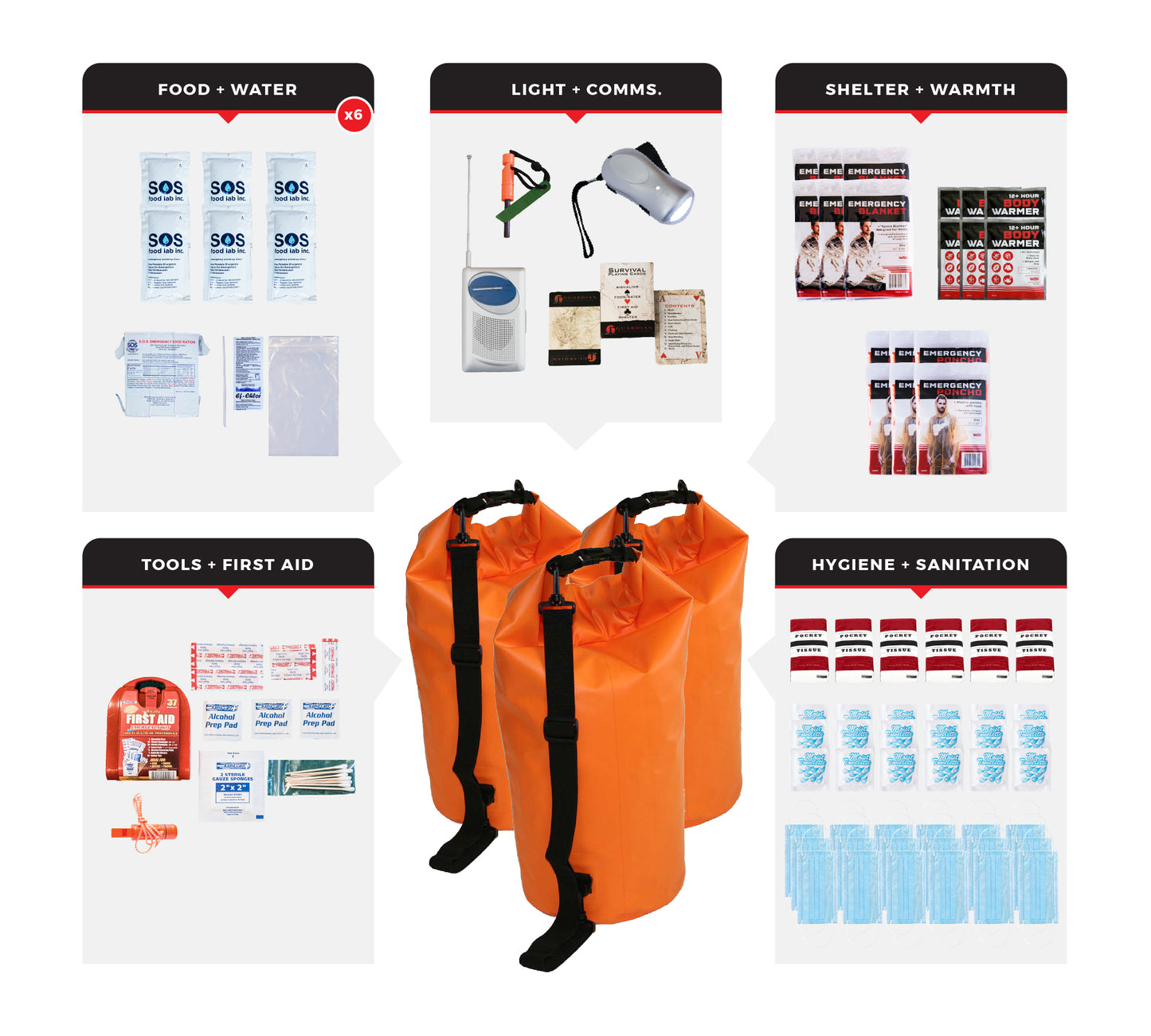 6 Person Necessity Survival Kit in a Dry Bag
