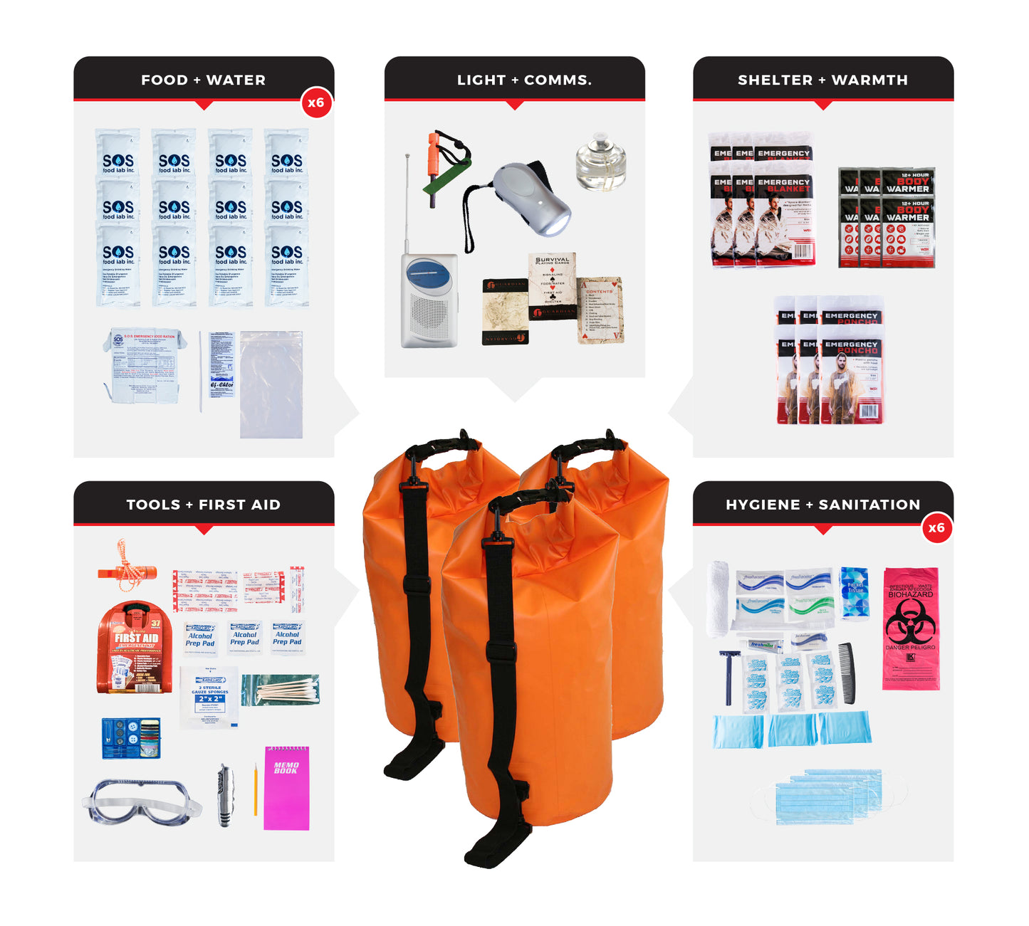6 Person Essential Survival Kit in a Dry Bag