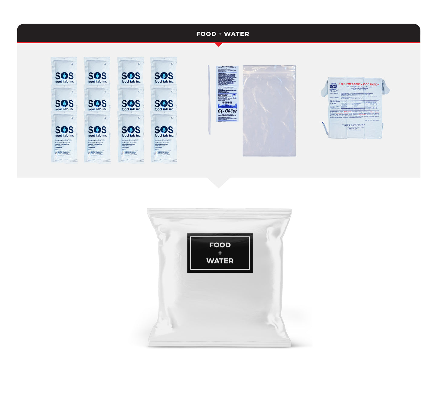 3 Person Comfort Survival Kit in a Rolling Bag