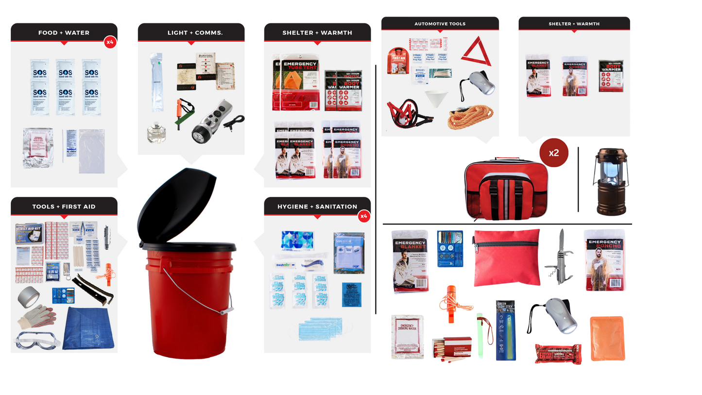Preparedness Package 3