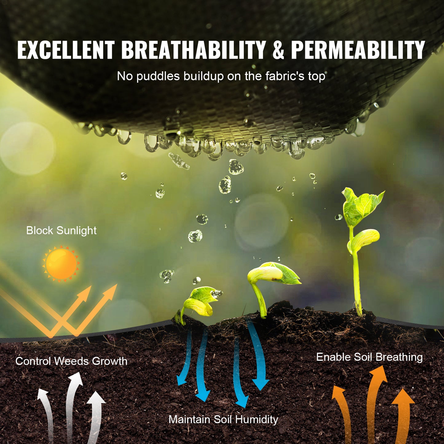 Vevor 13' x 108' Premium Heavy Duty Weed Barrier Landscape Fabric