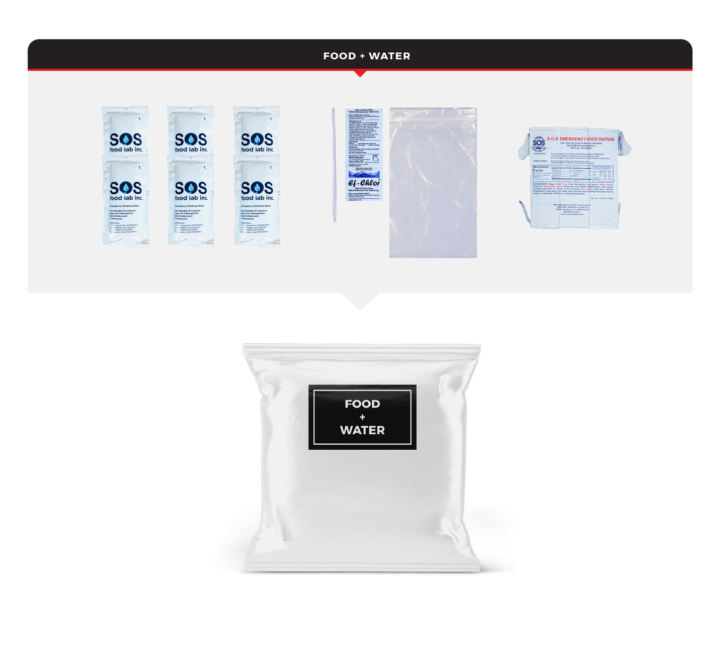 1 Person Necessity Survival Kit in a Rolling Bag