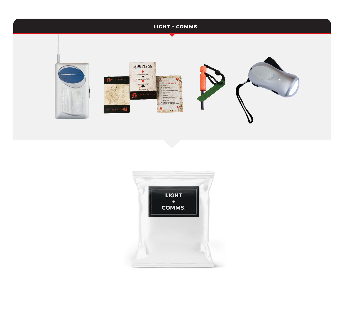 1 Person Necessity Survival Kit in a Rolling Bag