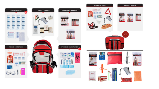 Preparedness Package 2